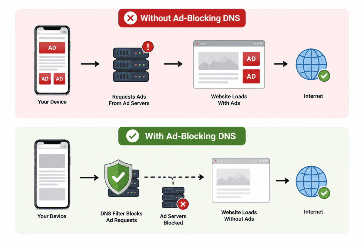 Ad blocker